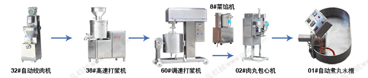 大型調(diào)速打漿機加工流程圖
